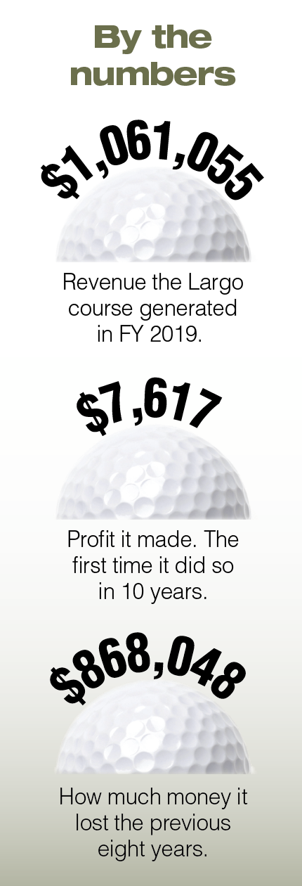 Largo Golf Course Revenue